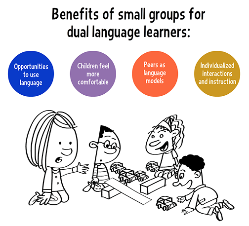 Small Groups for Dual Language Learners main image